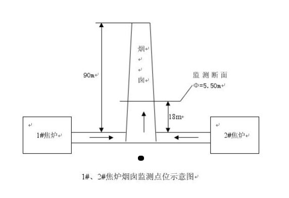 2016年自行監測方案