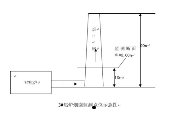 2016年自行監測方案