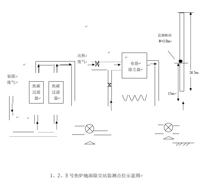 2016年自行監測方案