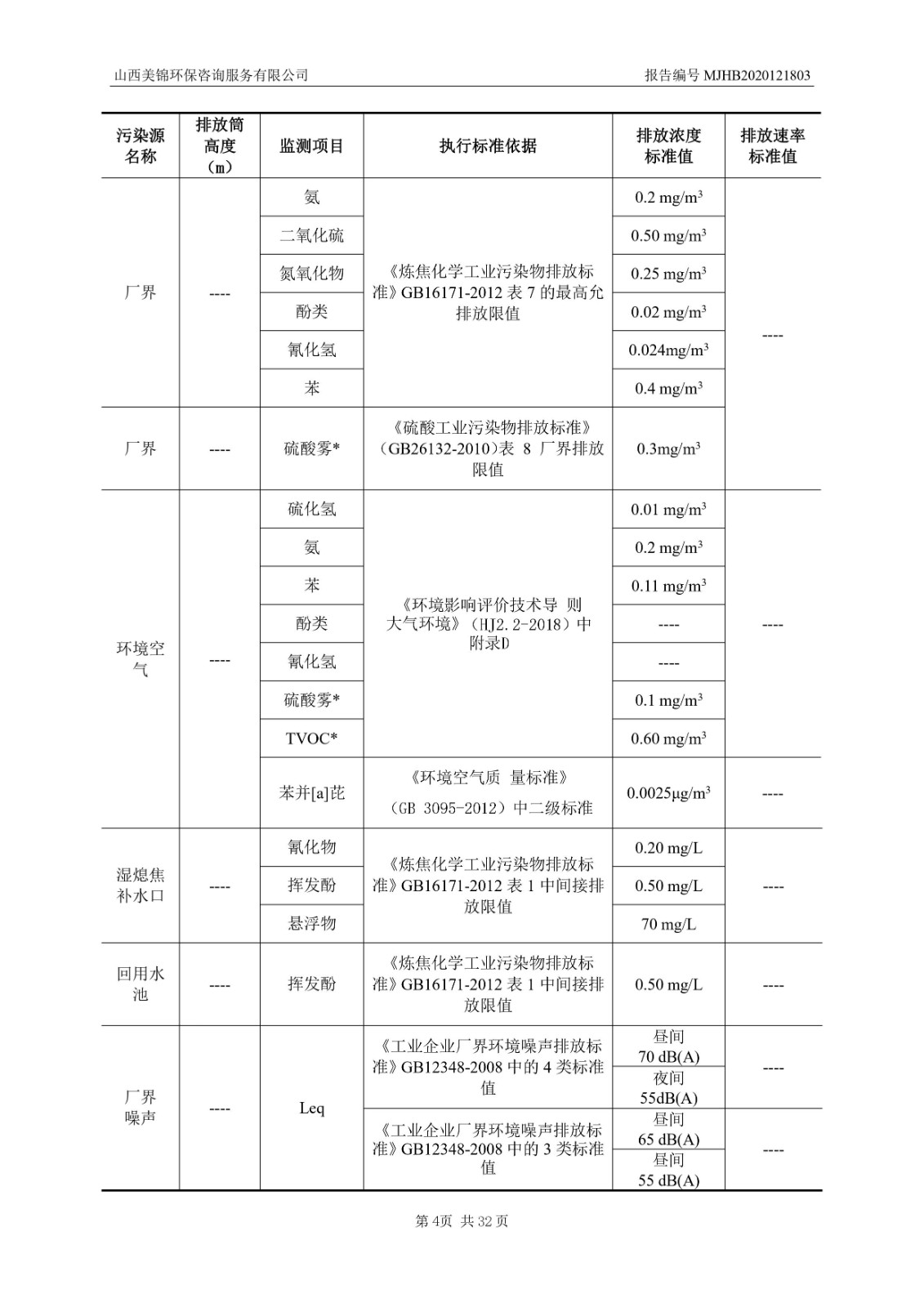 2021監  測  報  告