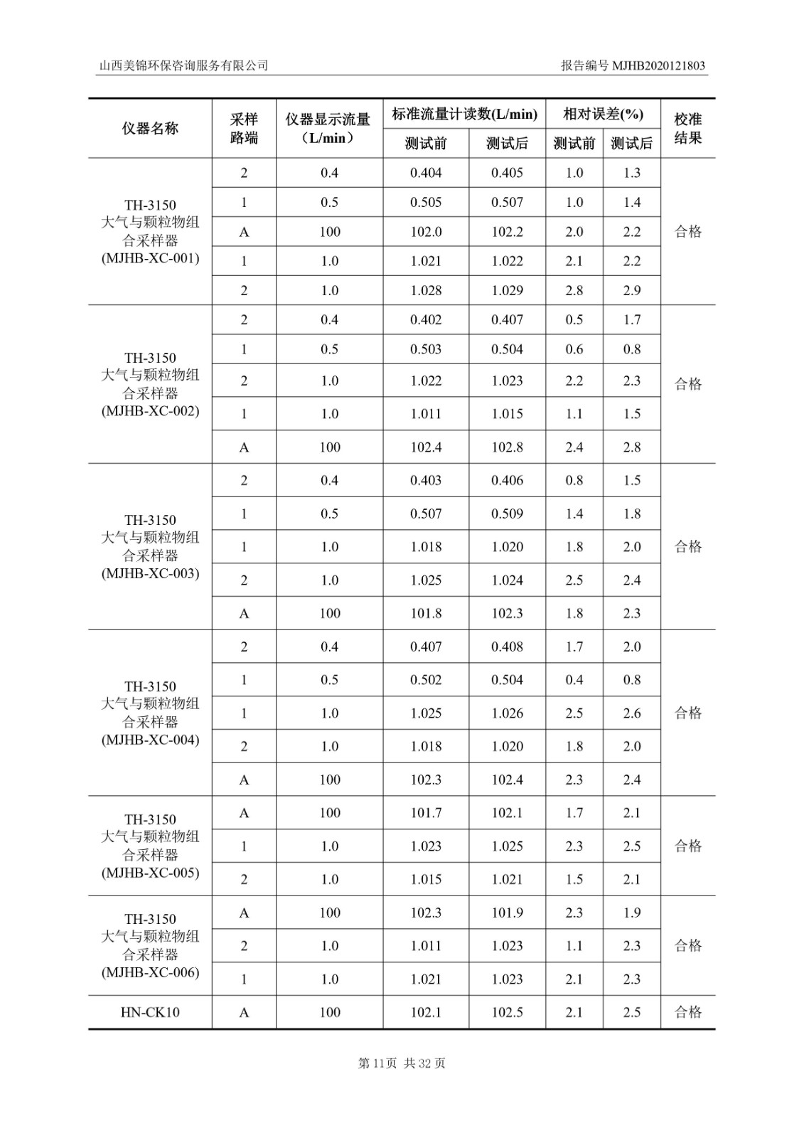 2021監  測  報  告