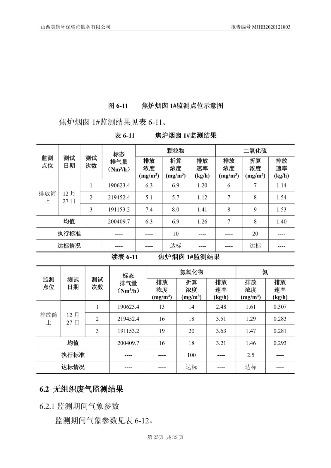 2021監  測  報  告