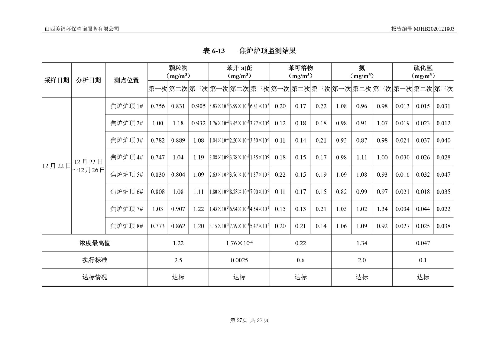 2021監  測  報  告