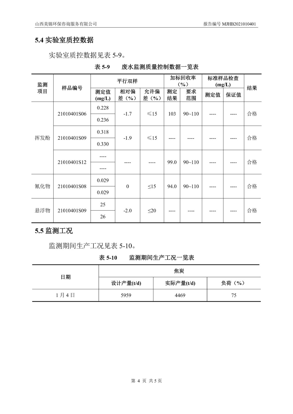 周監測報告