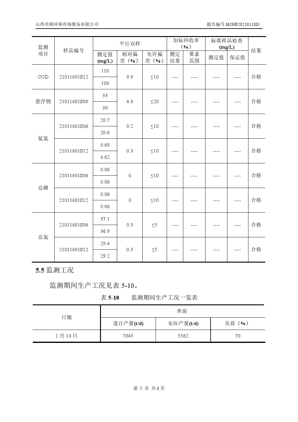 周監(jiān)測(cè)報(bào)告1.21