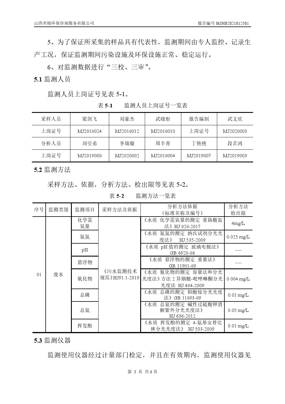 周監測報告1.28