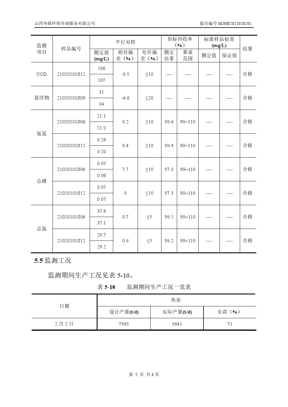 周監測報告2.11