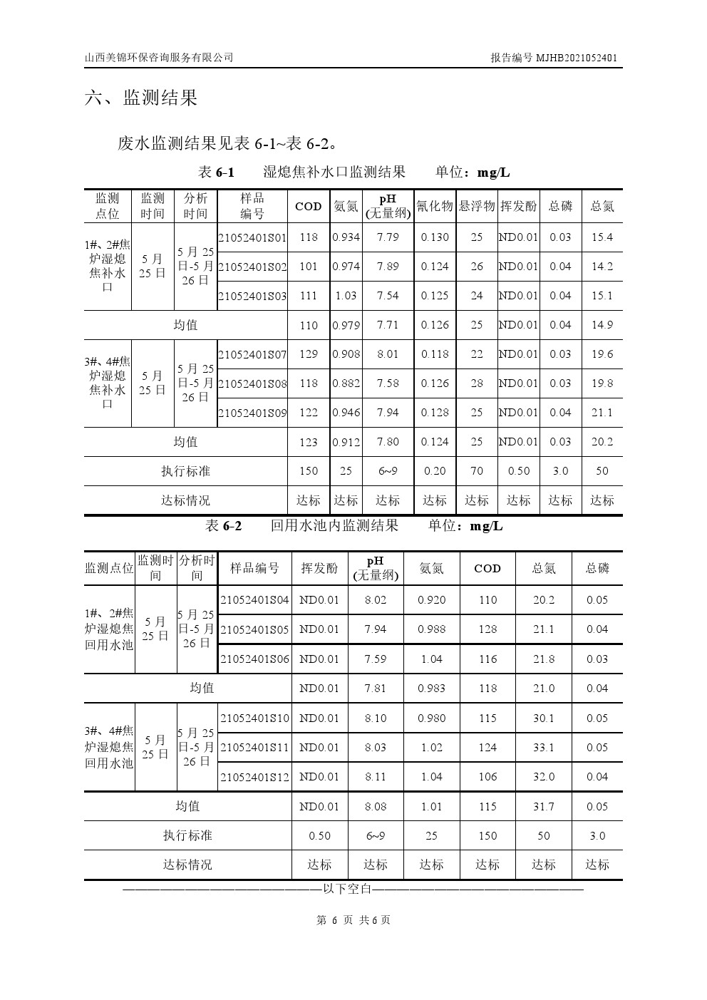 周監測報告5.28