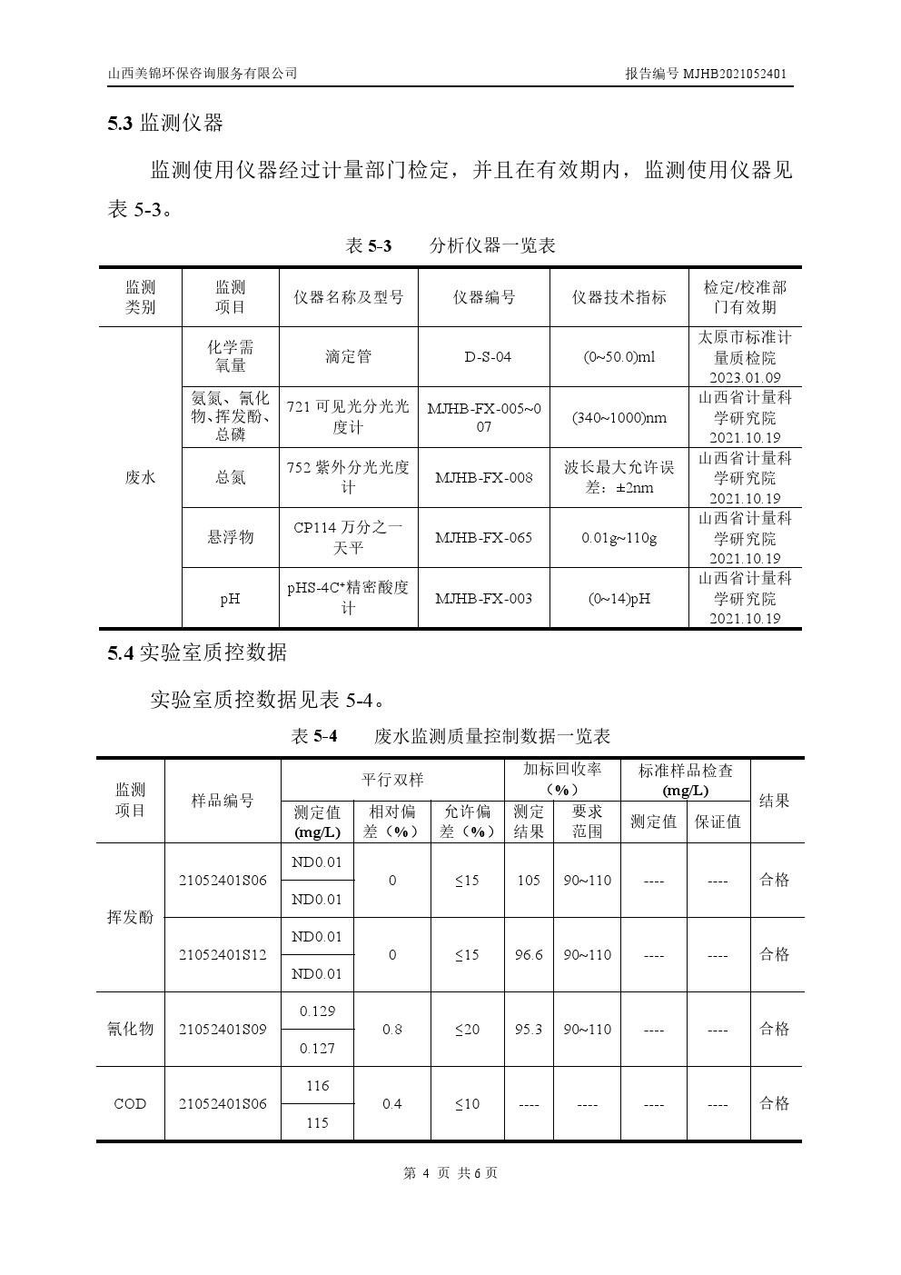 周監測報告5.28