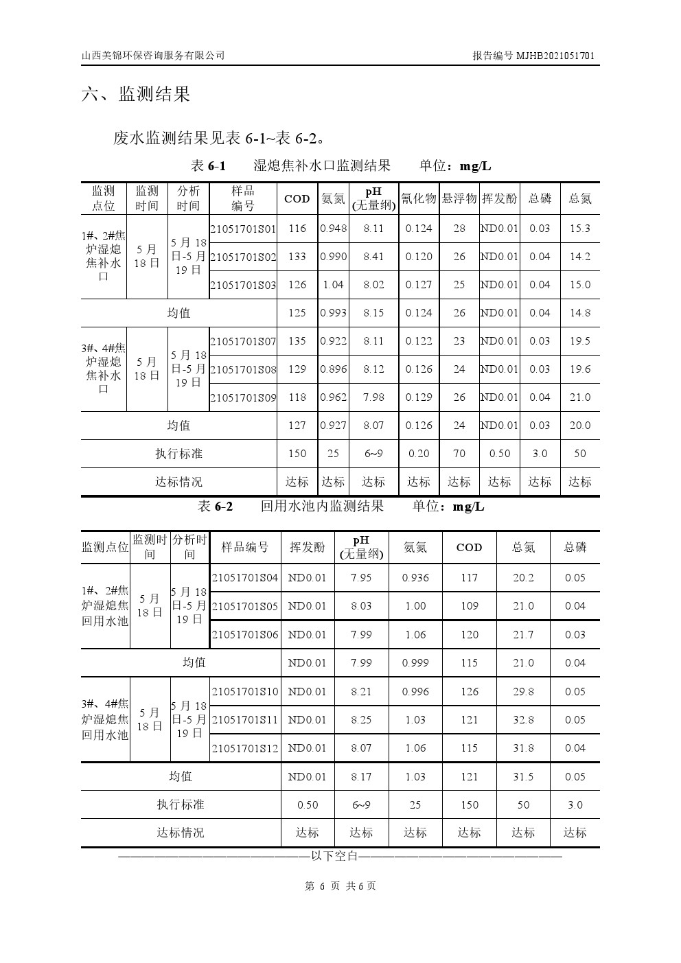 周監測報告5.21