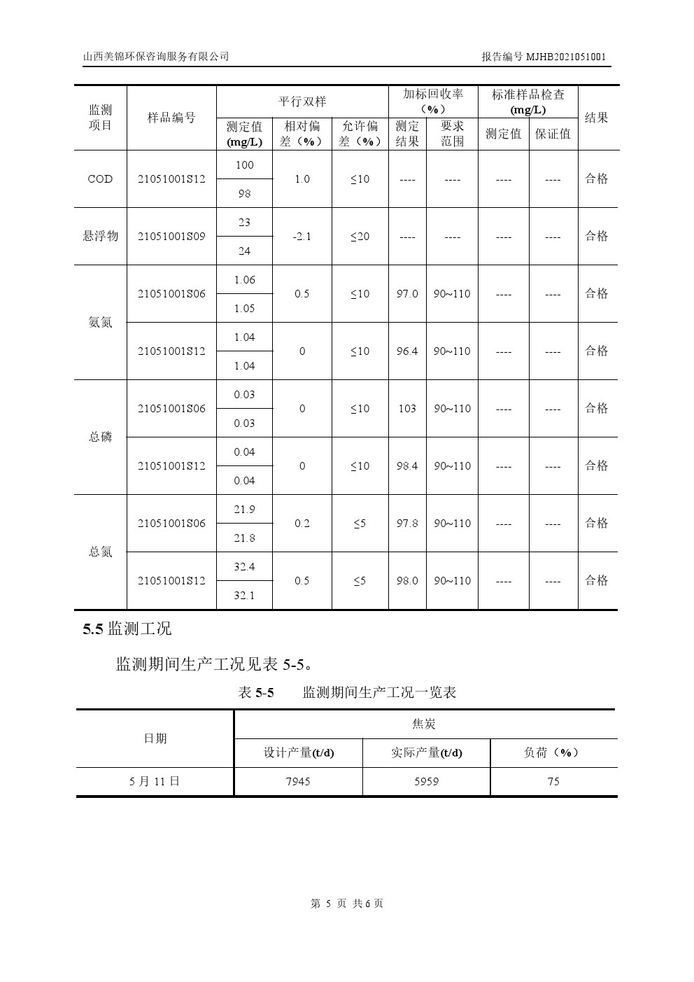 周監(jiān)測報告5.14