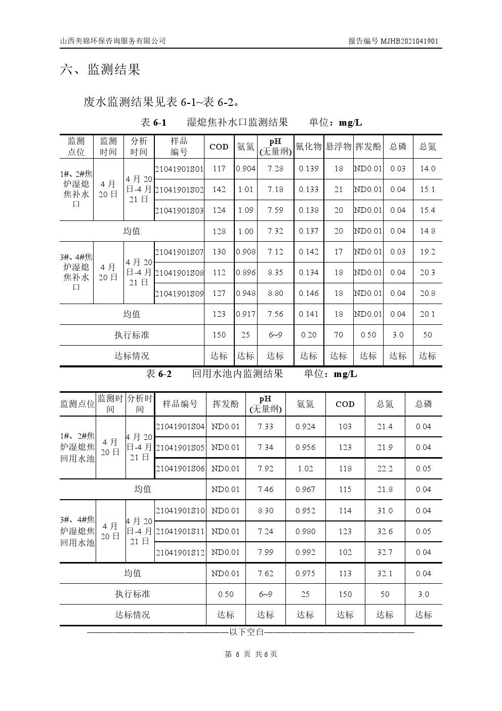 周監測報告4.23