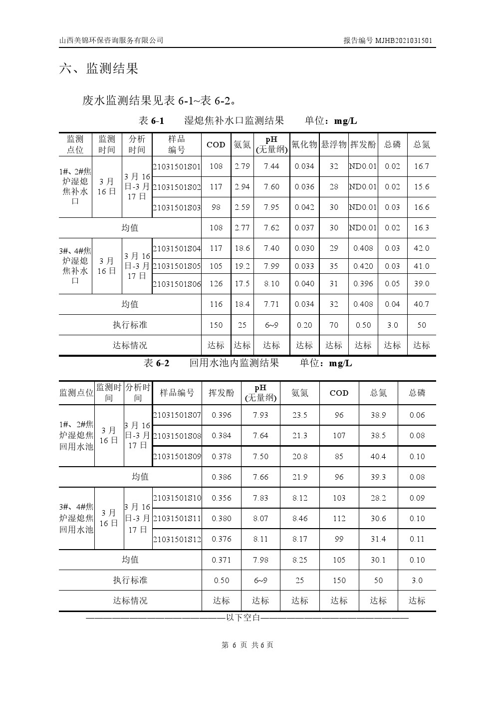 周監測報告3.11