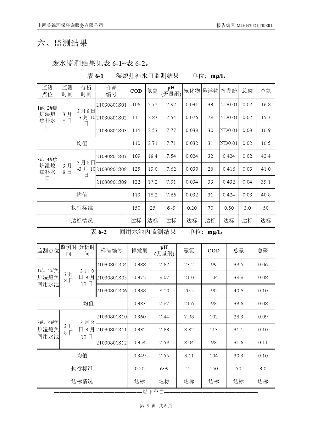 周監測報告3.5